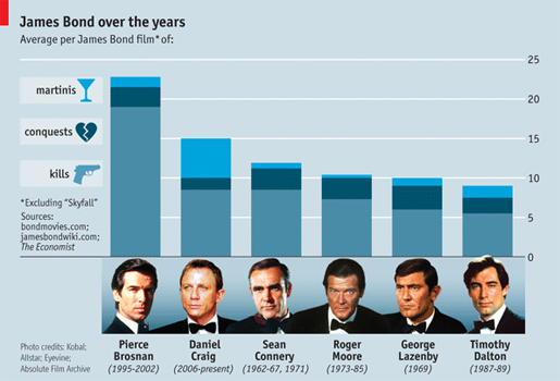 Kilde: The Economist